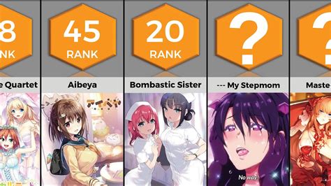 most popular hentai|Hentai